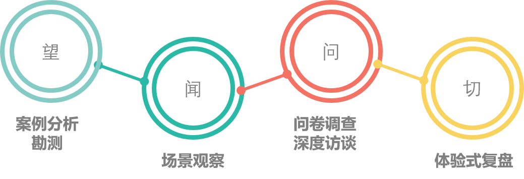 西宁万科城的美好生活场景，城市绿洲为西宁而定制 | 西宁·万科城一期-63