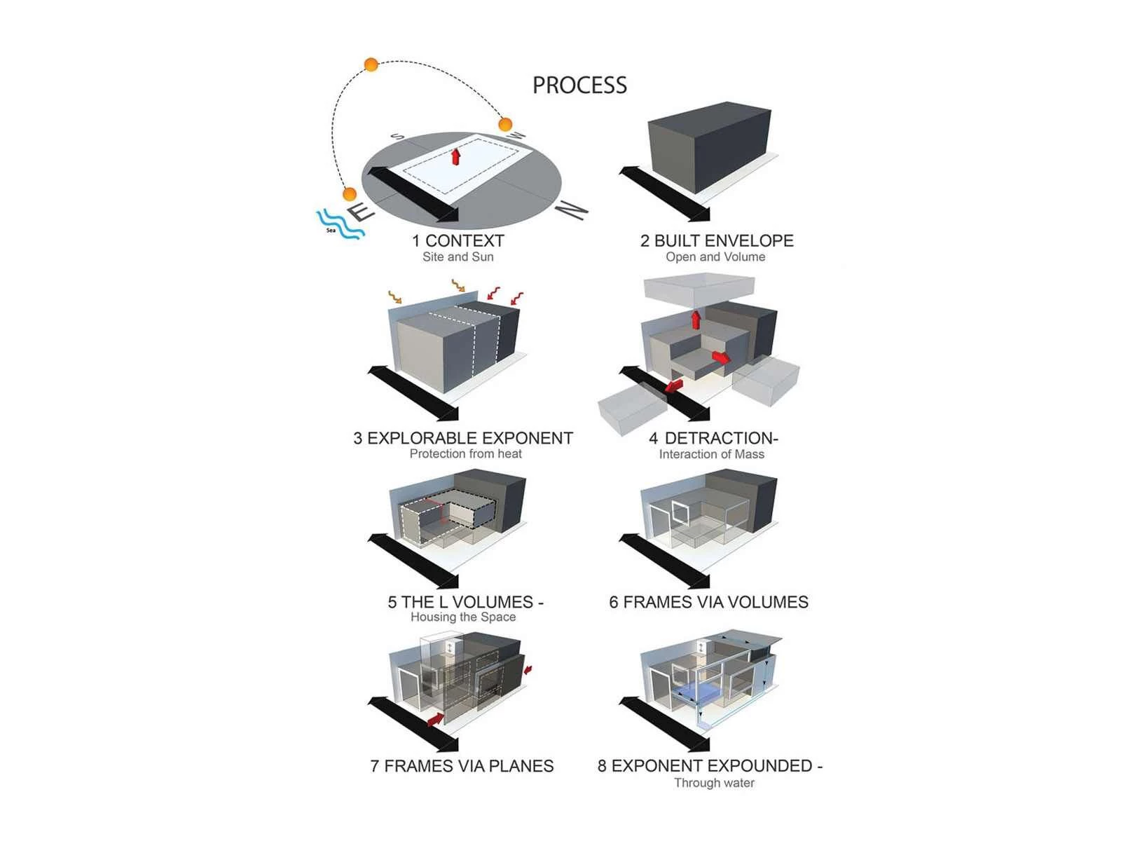 维拉·弗雷姆(卡德尔)丨印度金奈丨Inventarchitects-13