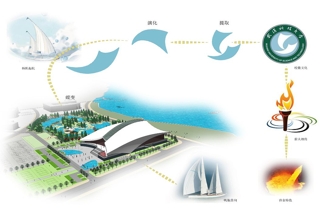 武汉科技大学恒大学生文体中心丨中国武汉丨中南建筑设计院-7