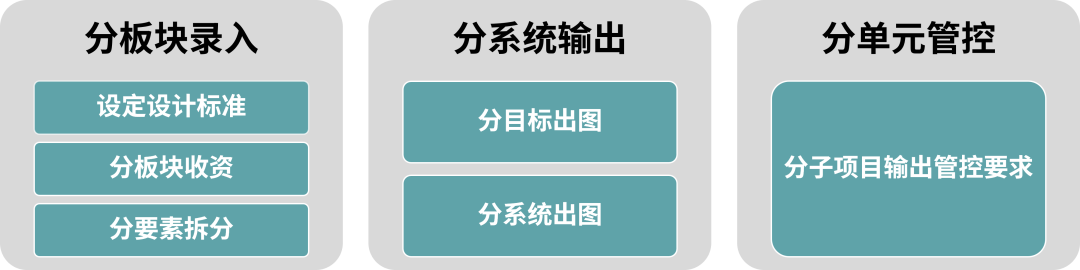 创新国际化生态社区丨华建集团华东院原创中标北虹桥城中村项目封浜片区规划设计总控服务-75