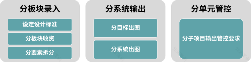 创新国际化生态社区丨华建集团华东院原创中标北虹桥城中村项目封浜片区规划设计总控服务-75