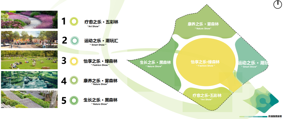 全龄友好的康养主题社区公园：上海长寿公园-31