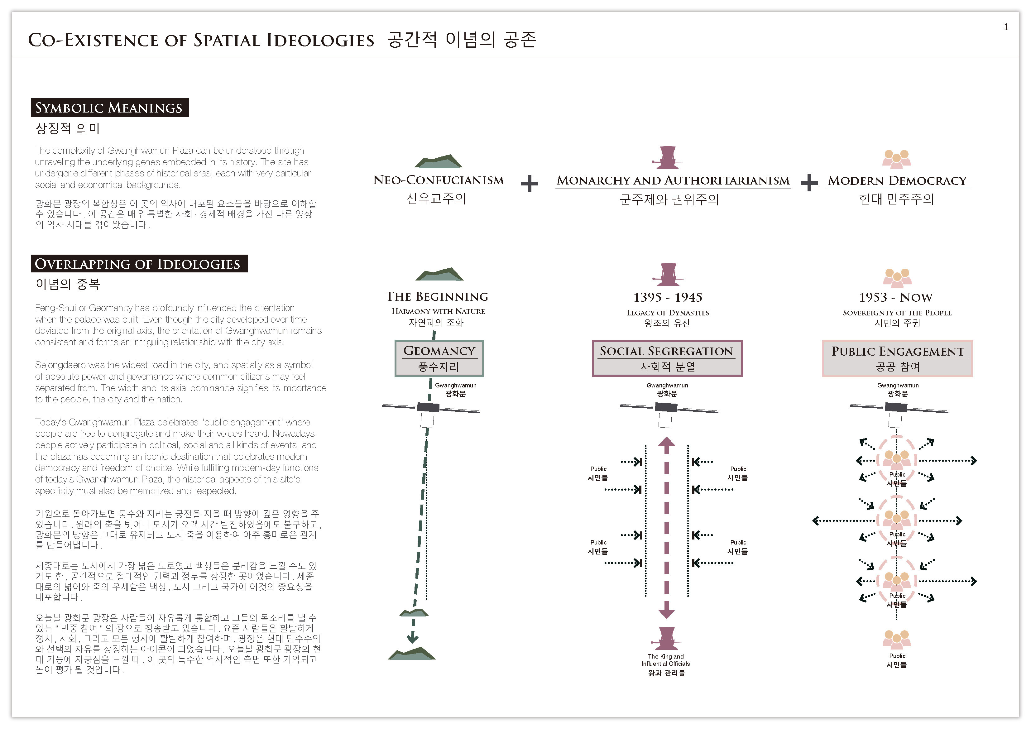 首尔“蜂王”建筑事务所设计的新光化门广场国际竞赛方案-12