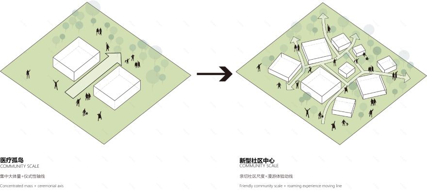 入围方案 | 重庆香炉山社区卫生服务中心及养老中心 / 天大设计院+梓集fabersociety-5