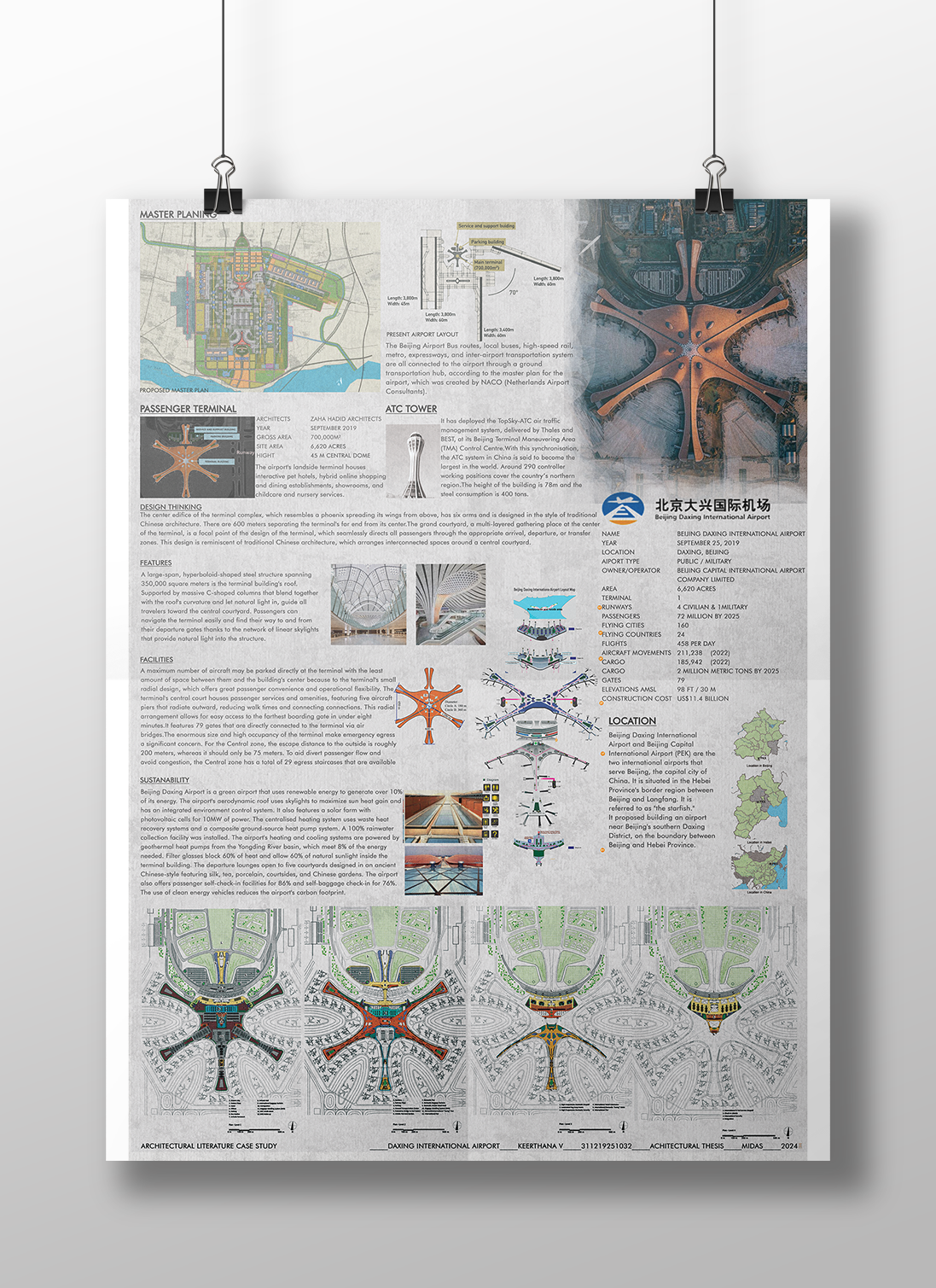 THESIS PROJECT - DHOLERA INTERNATIONAL AIRPORT-5