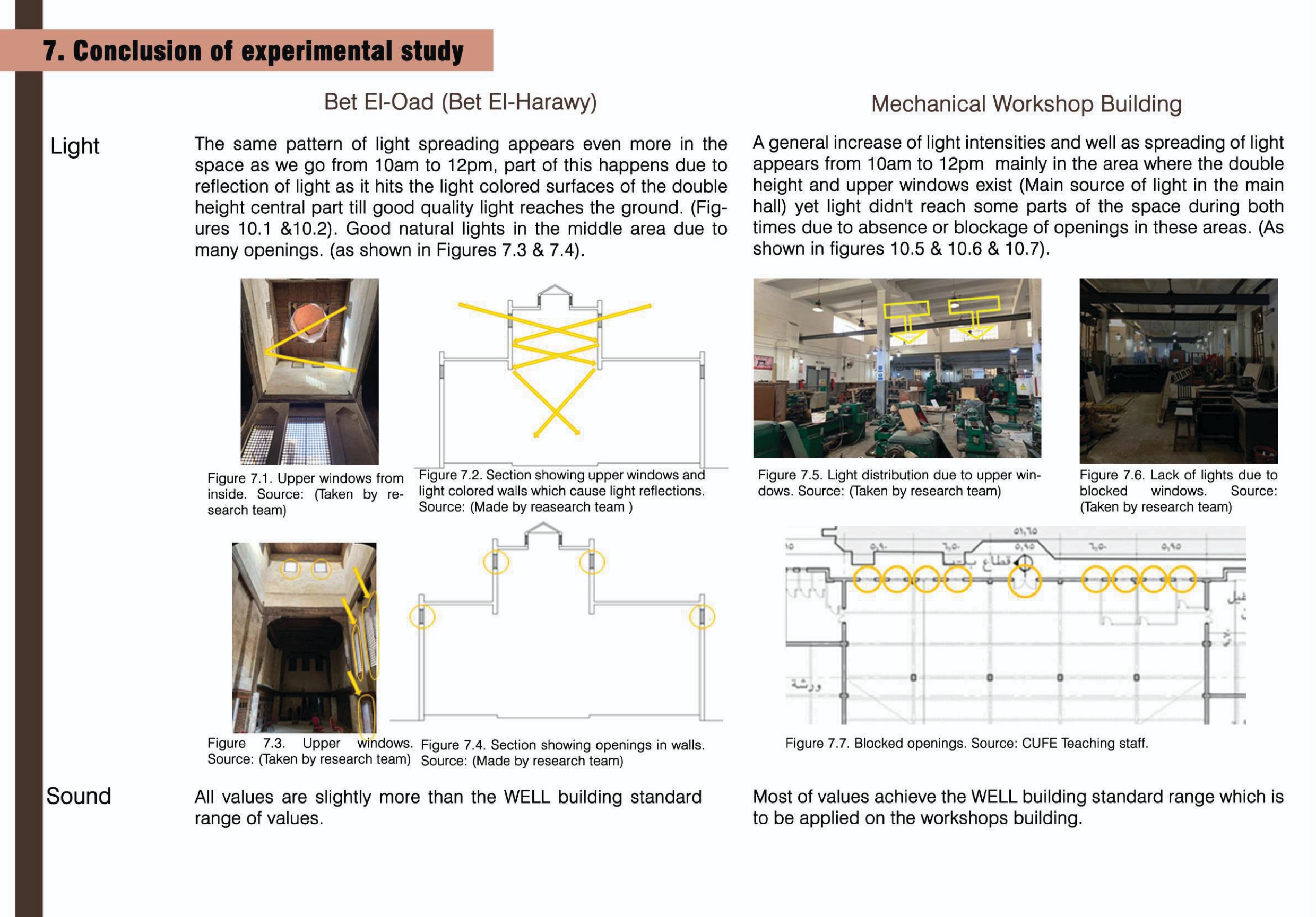 环境控制丨埃及开罗丨Architecture department-16