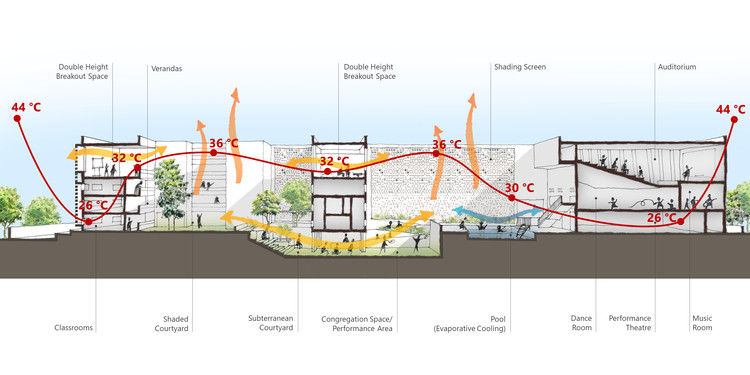 The British School  Morphogenesis-17