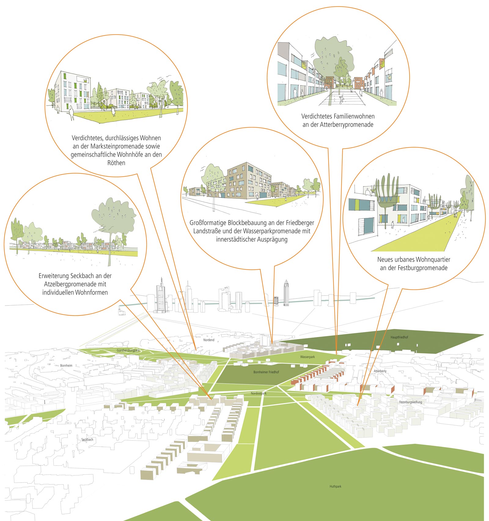 法兰克福恩斯特  迈耶区城市建设框架规划项目丨德国法兰克福-6