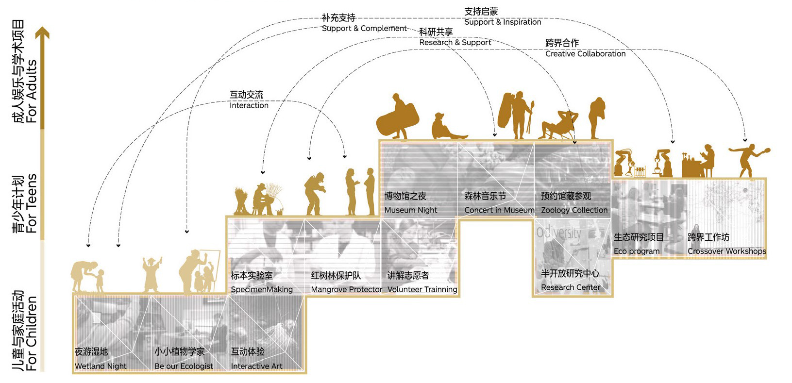深圳红树林湿地博物馆方案设计及建筑与景观专业初步设计·红树十二境丨中国深圳-100