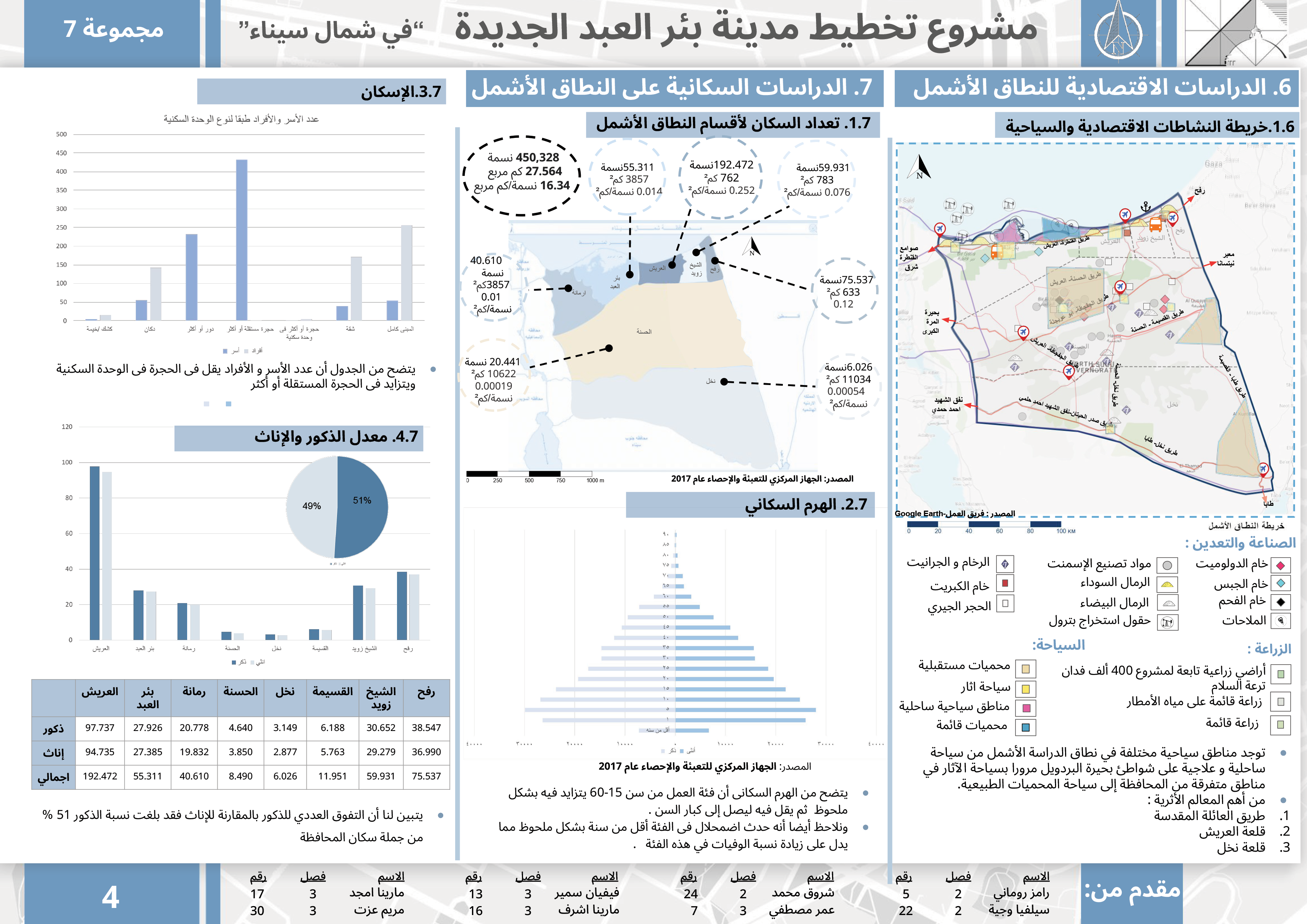 URBAN PLANNING PROJECT-6