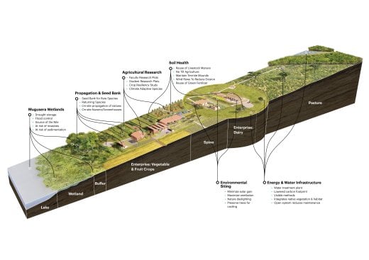 Rwanda Institute for Conservation Agriculture | MASS Design Group-74