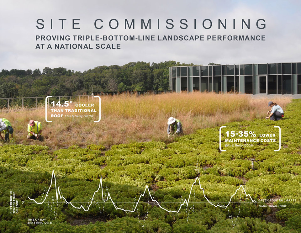 2019 ASLA研究类杰出奖：场地调试: 在全国范围验证三重底线景观性能，美国北卡罗来纳州 / Andropogon-10