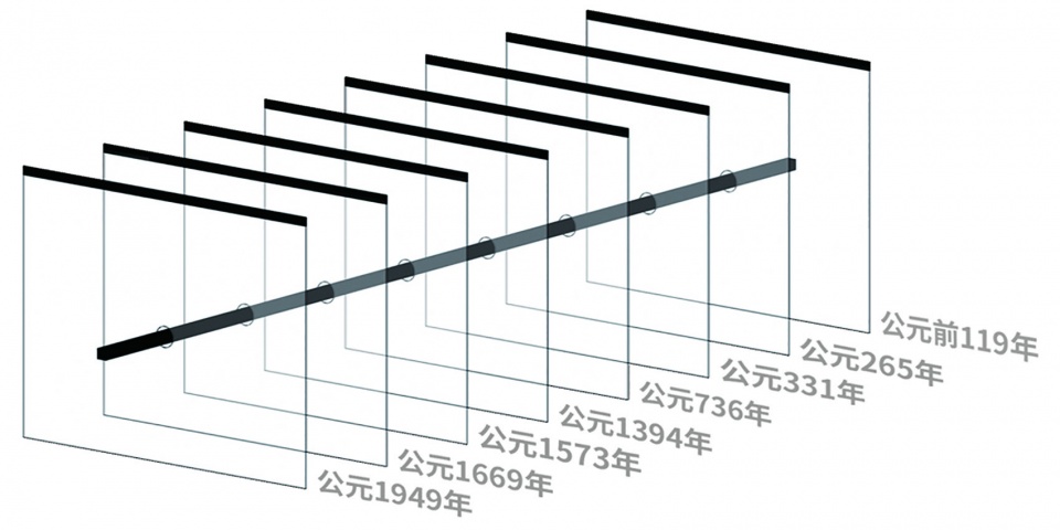 万化同源 · 珠江口区域的四个历史时空丨建筑事务所MVRDV-87