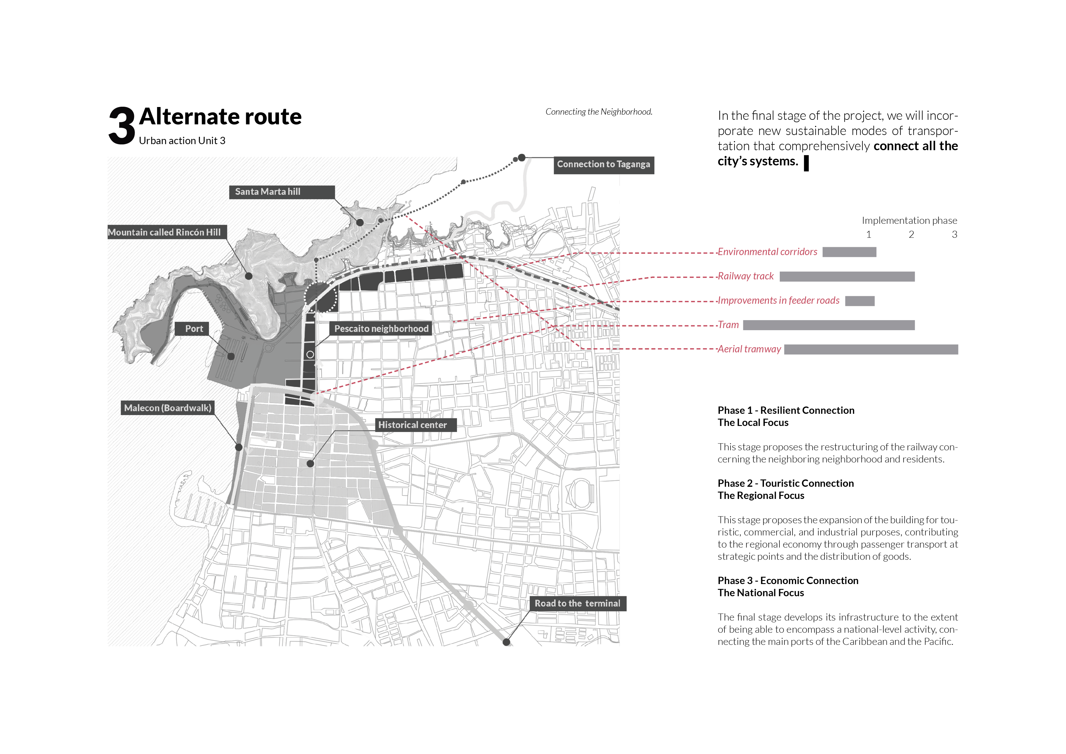 Urban Project Proposal - Resilient Ecosystems-5