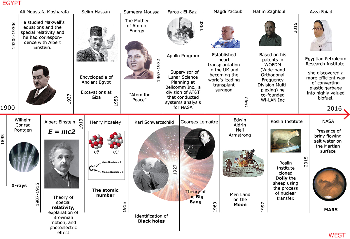 科学之城 | 融合景观与功能的创新设计-27