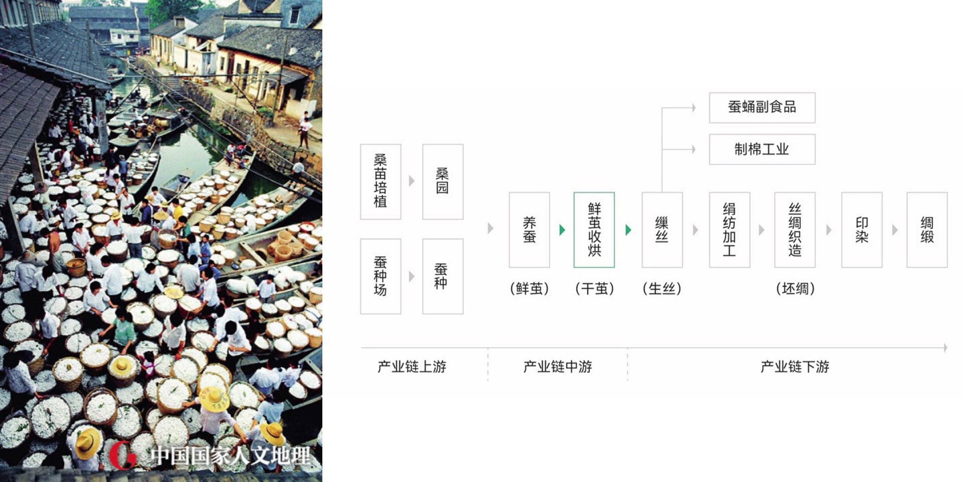 茧·酒店:湖州纺织业历史遗存的新生丨中国湖州丨九樟营造事务所-9