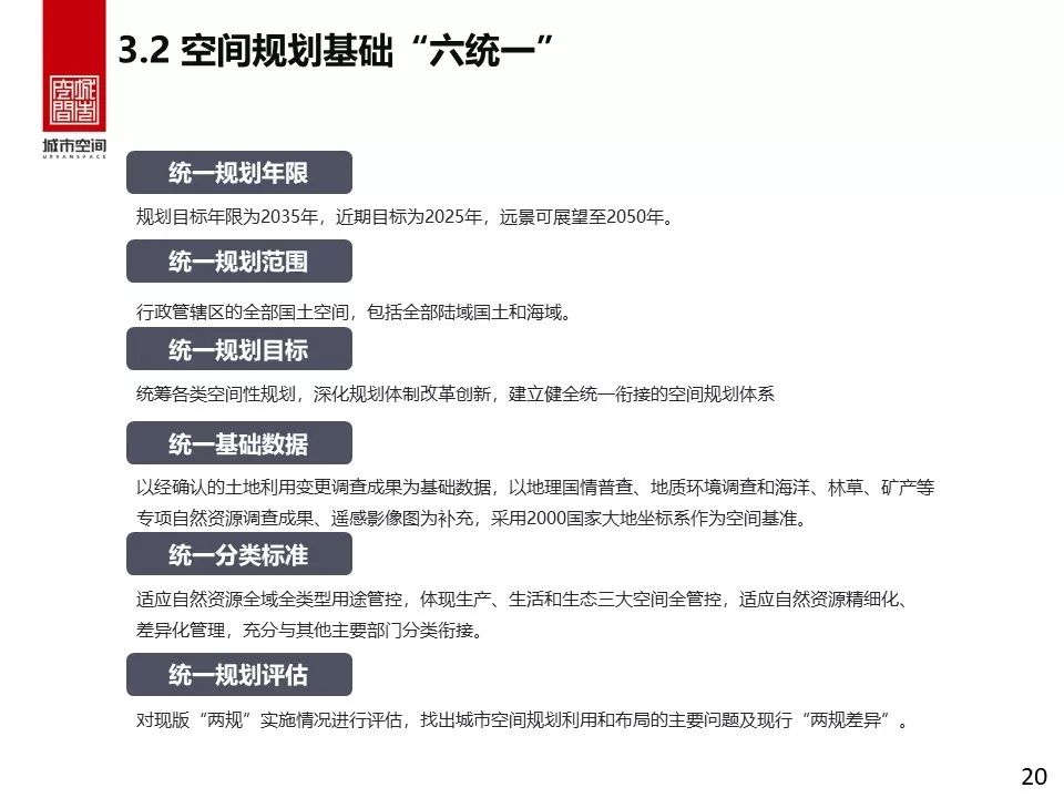 县级国土空间规划编制研究-41