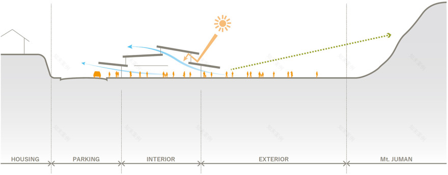 天草市综合设施KOKORASU,日本 / 株式会社日建设计-19