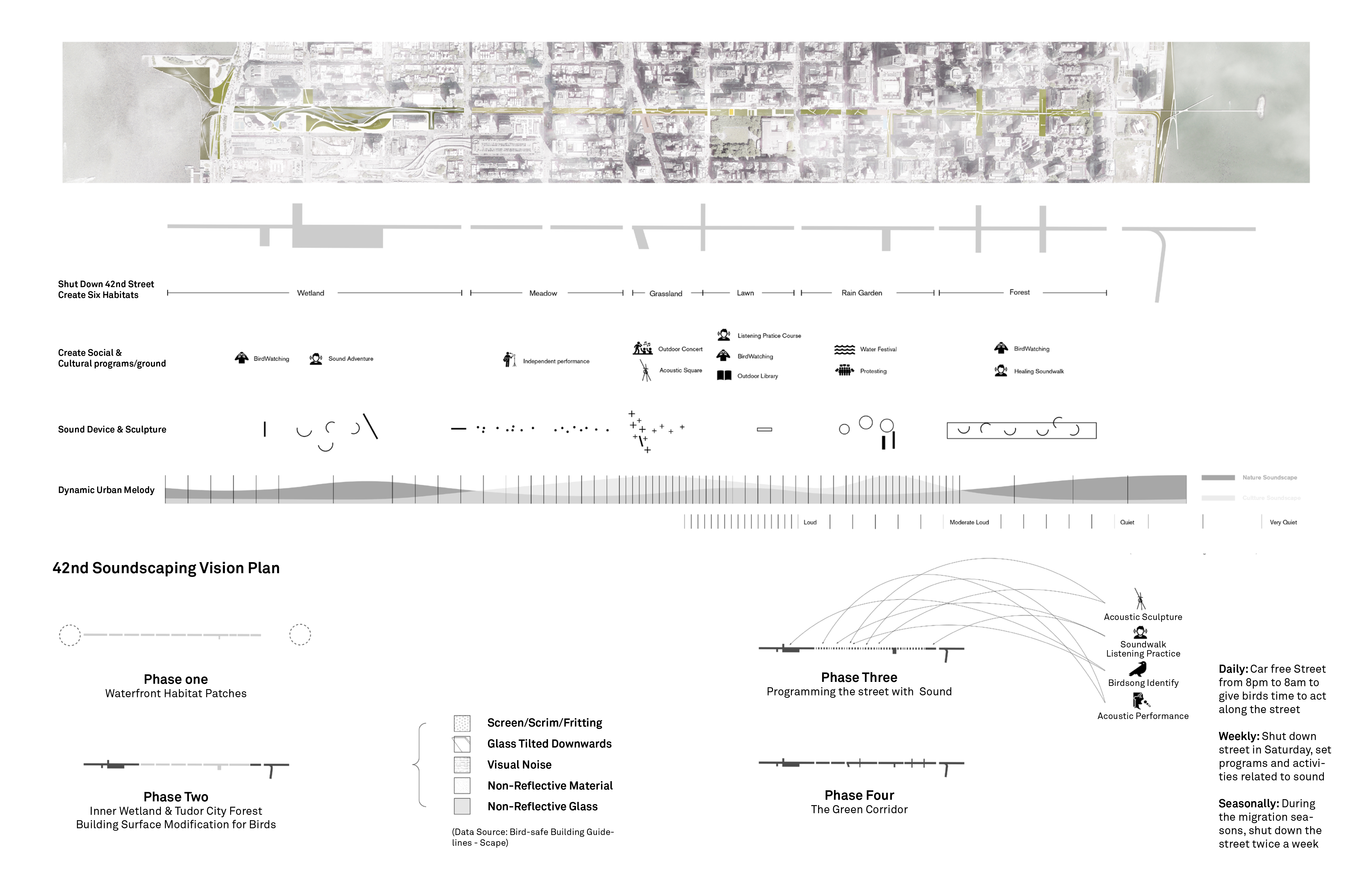 42nd Soundscaping - Sound as Media to Reshape Urban Ecology | Chao Li-15