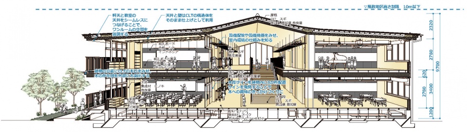 日本昭和学院小学西楼 | CLT 双向无梁板打造可持续教育空间-67