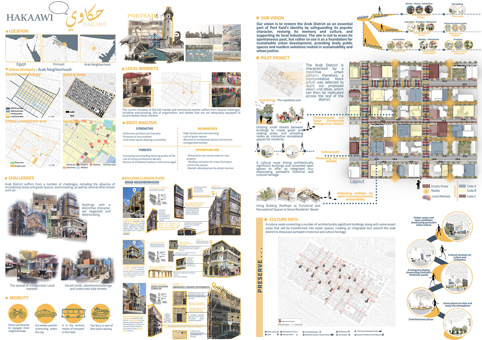 Urban Regeneration design | حكاوي-15