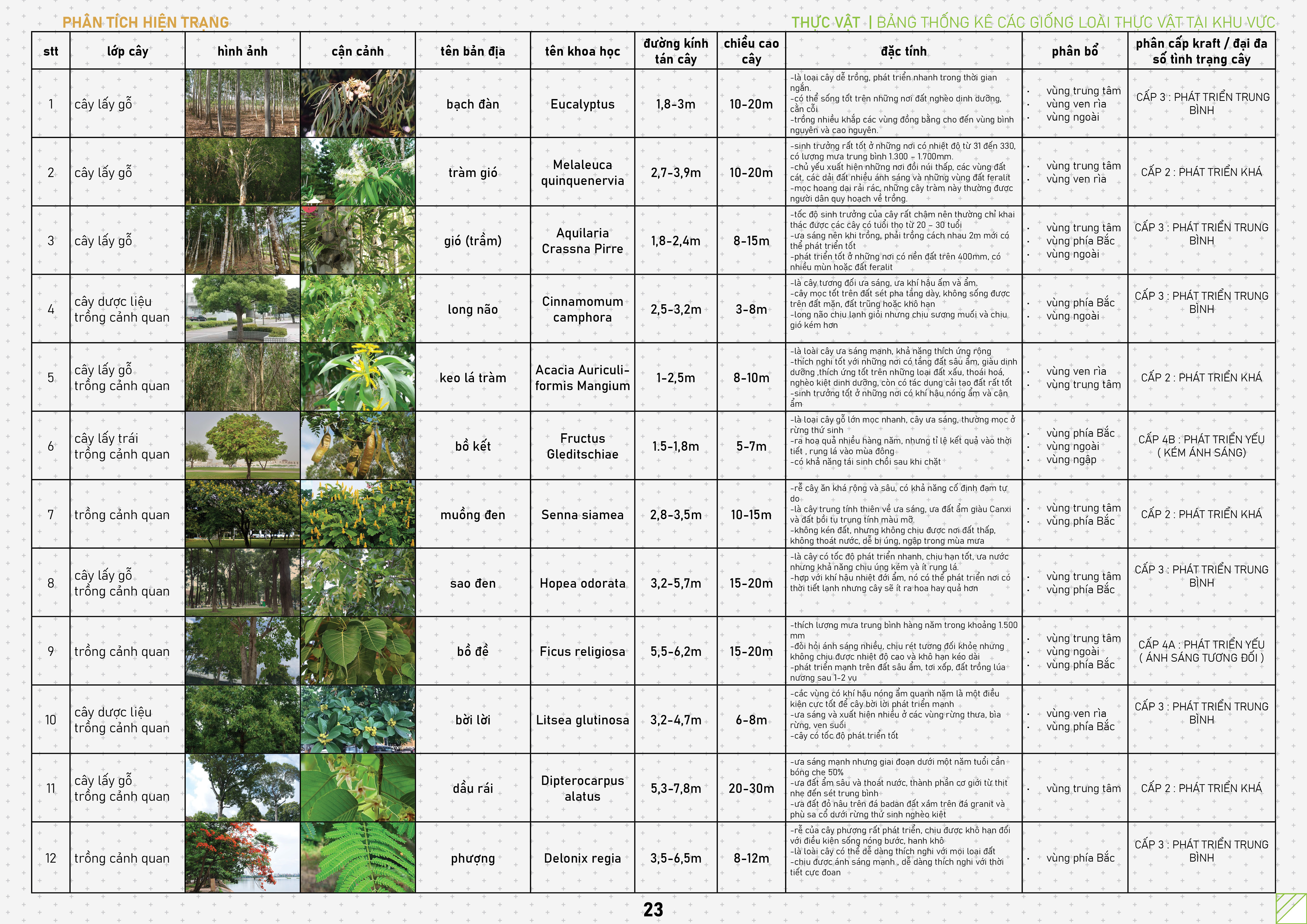 GRADUATION PROJECT - ECO -AGRICULTURAL PARK-18