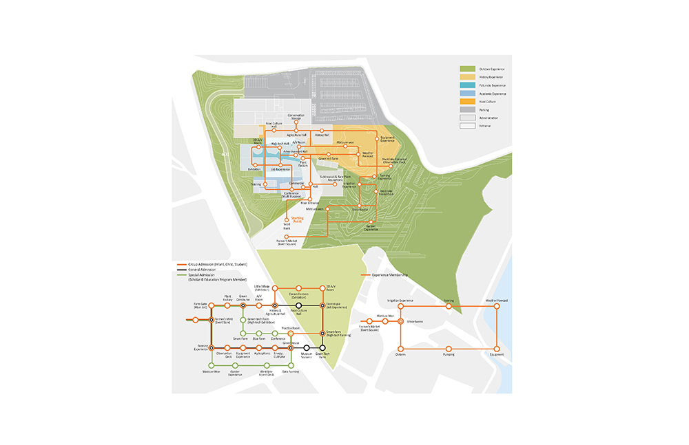 农业历史博物馆 | 穿越时空的城乡对话-16