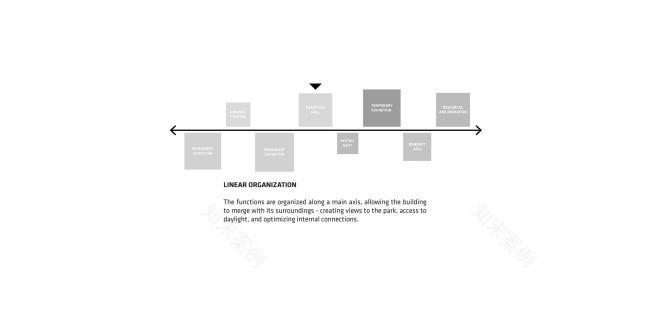 法国蒙彼利埃人体博物馆丨BIG建筑事务所-66