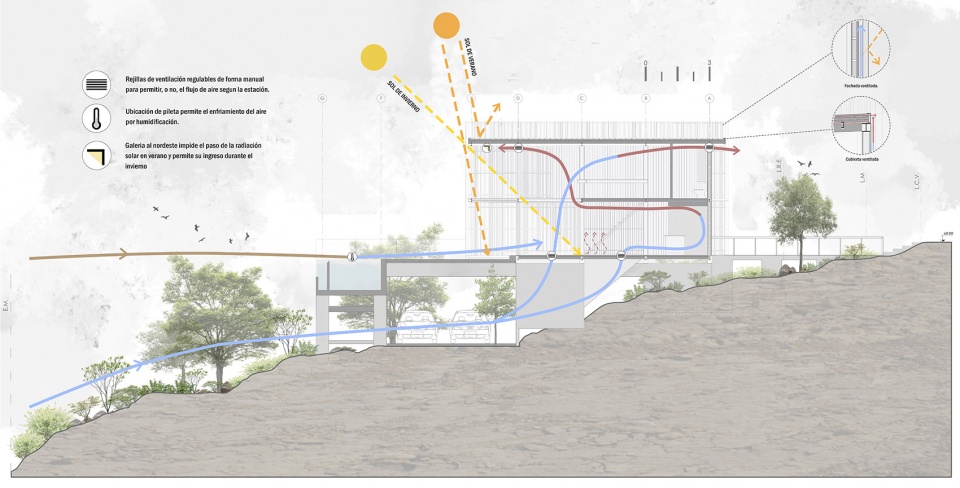 西班牙 Siquiman 周末住宅丨Pablo Senmartin Architects-100