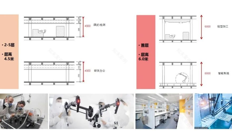 上海松江 G60 产业园 | 科技与生态共生的智慧产业社区-56