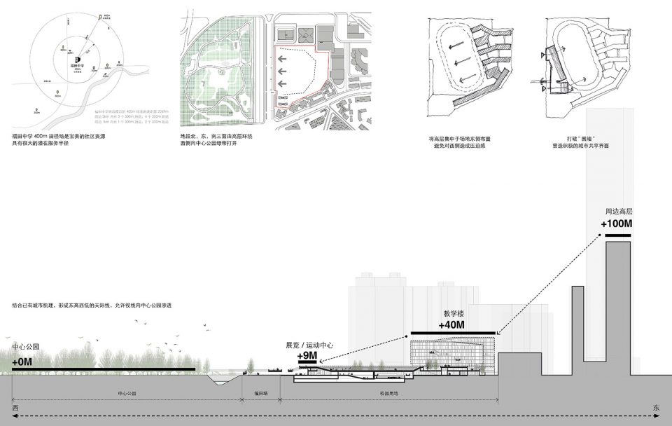 福田中学空中校园 | 高密度城市的绿色呼吸与高效共享-13