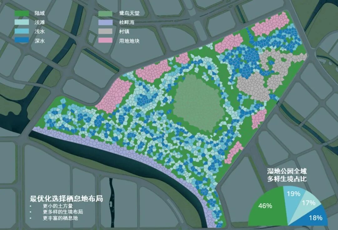 顺德鹭鸟湿地片区景观规划丨中国佛山丨AECOM-56