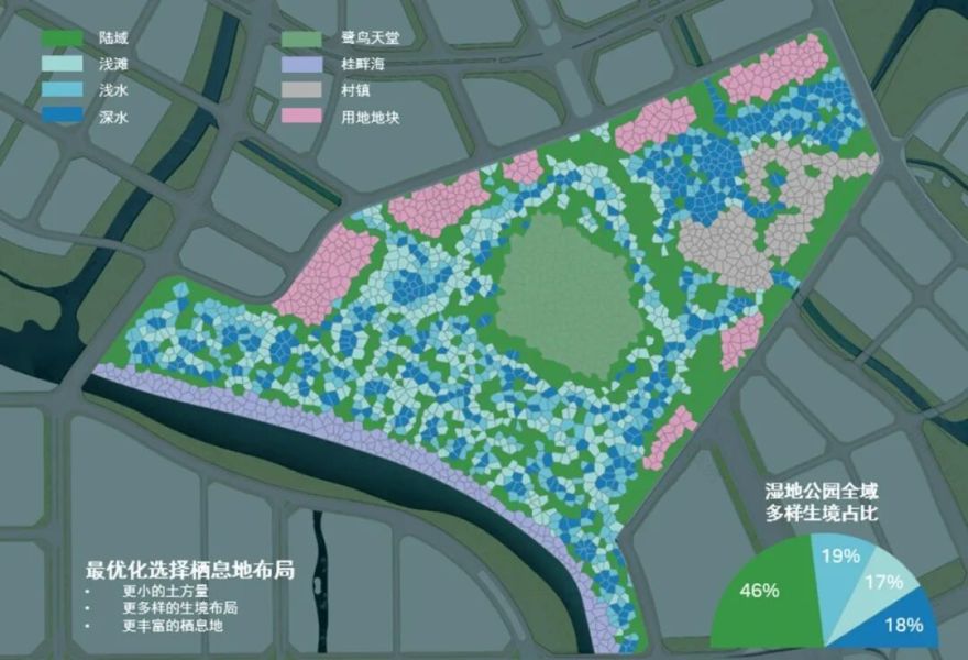 顺德鹭鸟湿地片区景观规划丨中国佛山丨AECOM-56