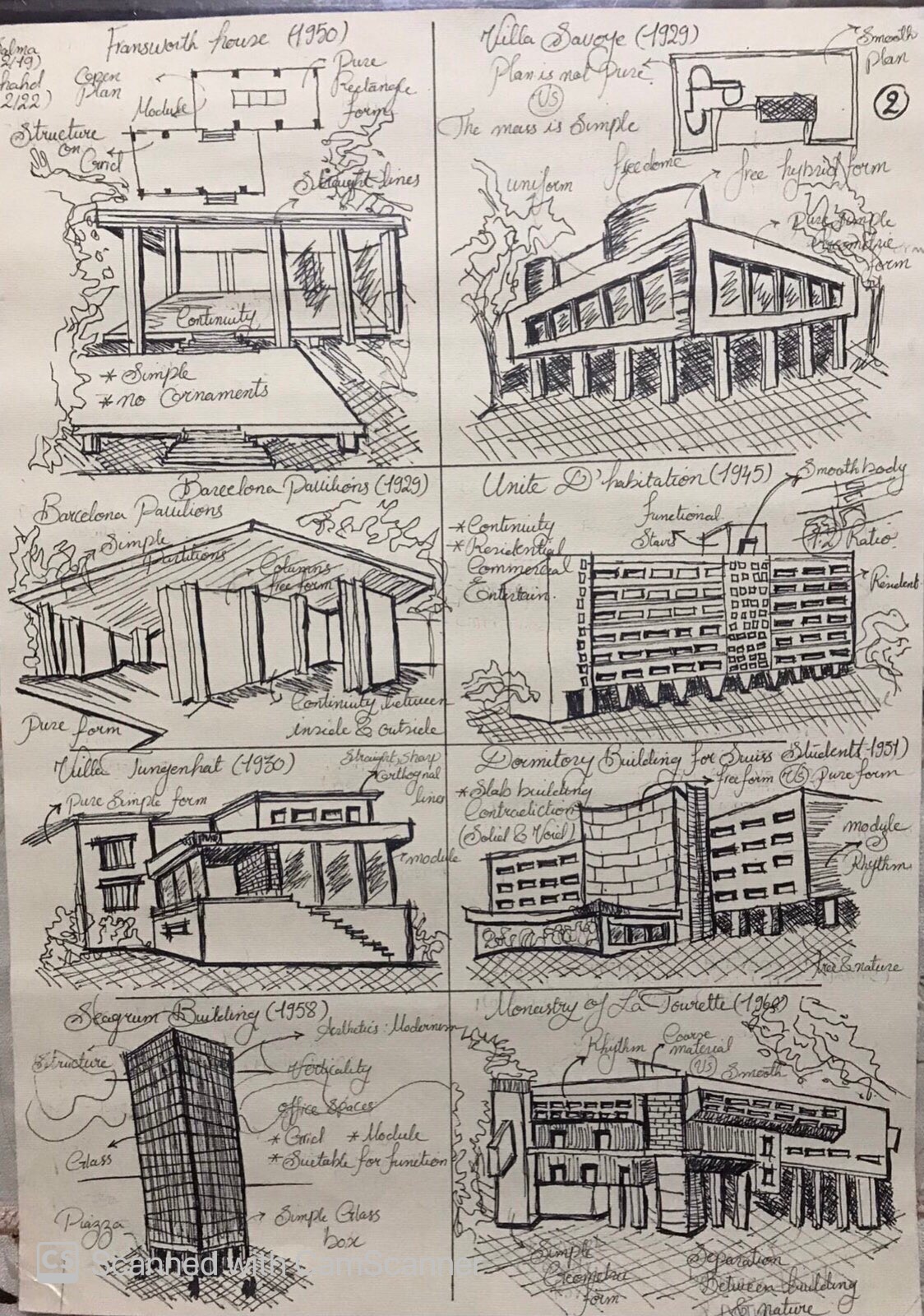 History of Architecture 19 & 20 century-5