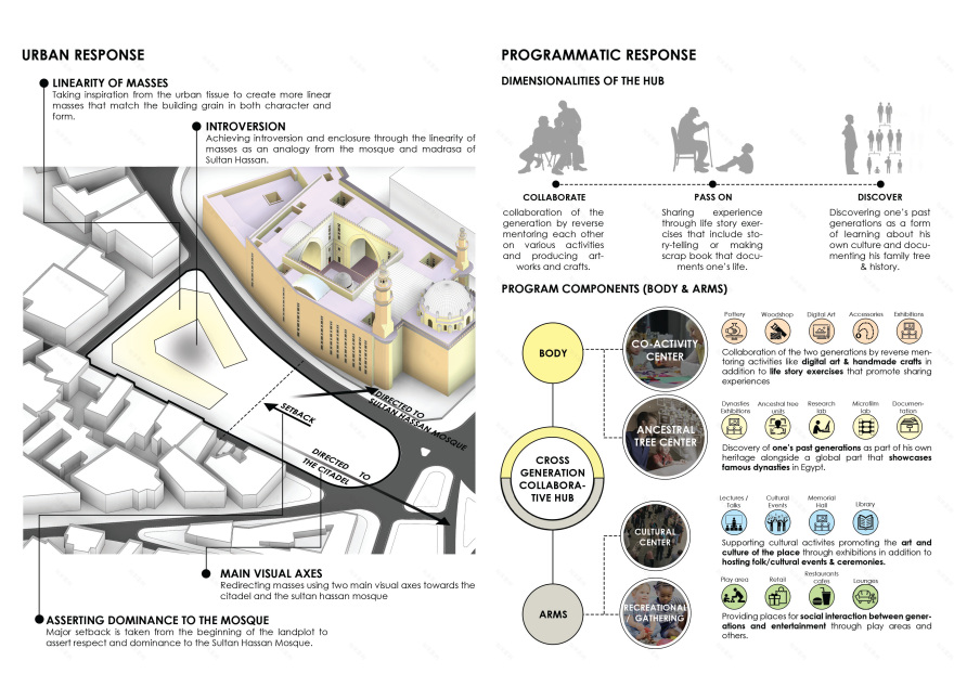 THE VORTEX 毕业设计丨埃及开罗丨开罗大学工程学院建筑系-11