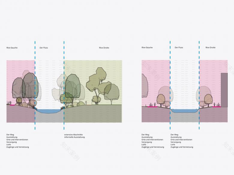 Fil Bleu Glatt 景观设计丨瑞士苏黎世-6