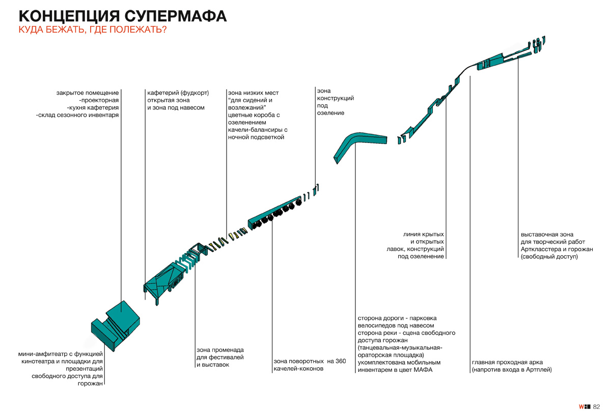 Яуза · городская анфилада（亚乌扎河城市长廊）丨俄罗斯莫斯科丨莫斯科建筑学院МАРШ与Wowhaus建筑事务所-67
