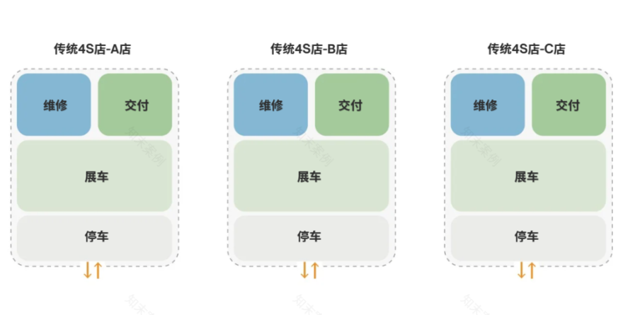 嘉泰隆汽车城丨中国南京丨南京城镇建筑设计咨询有限公司-4