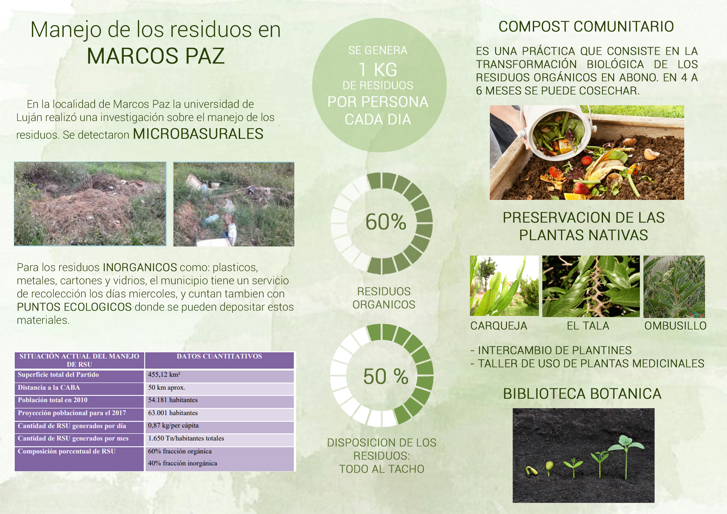 Capsula Sustentable para Marcos Paz-0