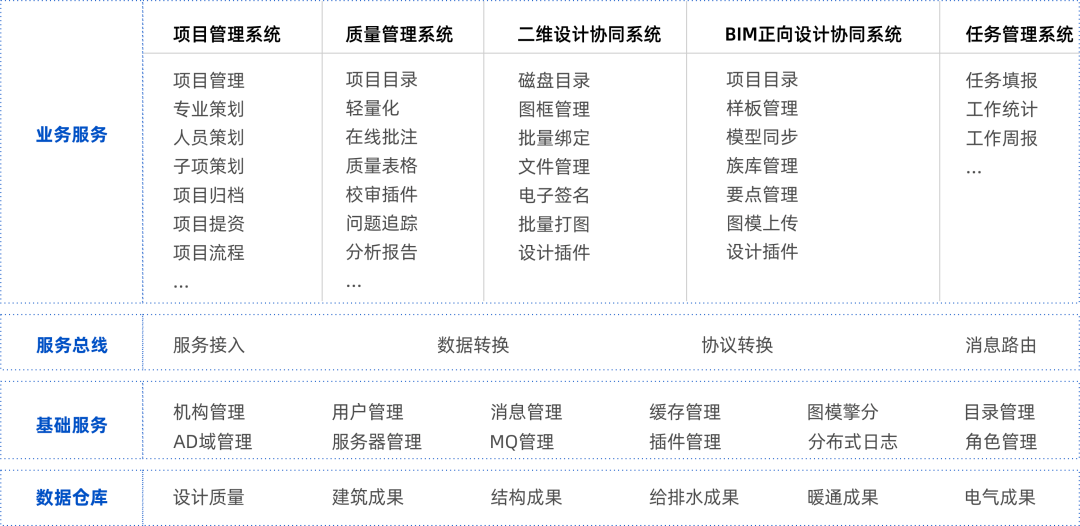 洲宇设计集团数字化建设之路丨洲宇设计集团信息管理中心-18