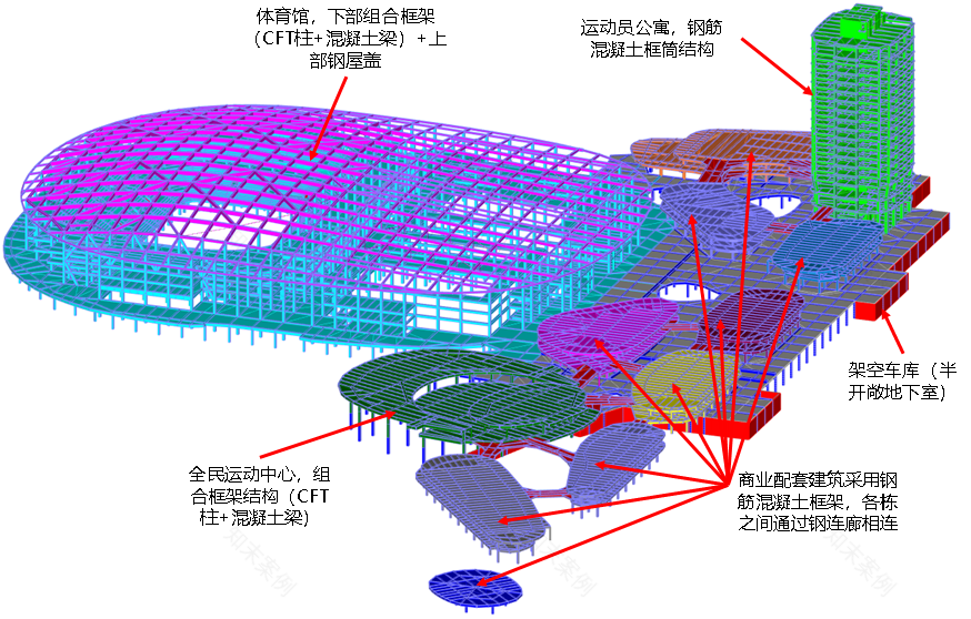 华艺出品|华艺结构大跨度新型结构体系——坪山区体育公园项目顺利通过超限审查-29
