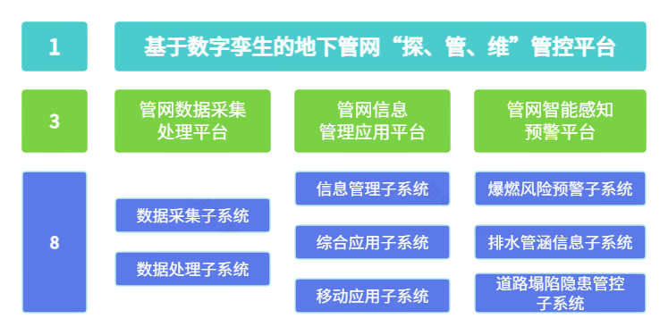 【上勘头条】上勘创新成果入选2025中国数字城市创新成果与实践案例-21