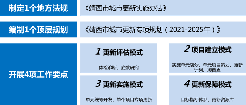 县城实施城市更新行动的规划策略探索——以广西百色靖西市为例-18