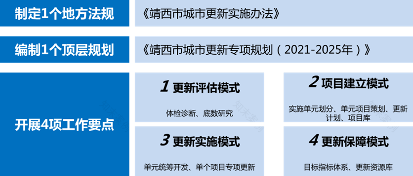 县城实施城市更新行动的规划策略探索——以广西百色靖西市为例-18