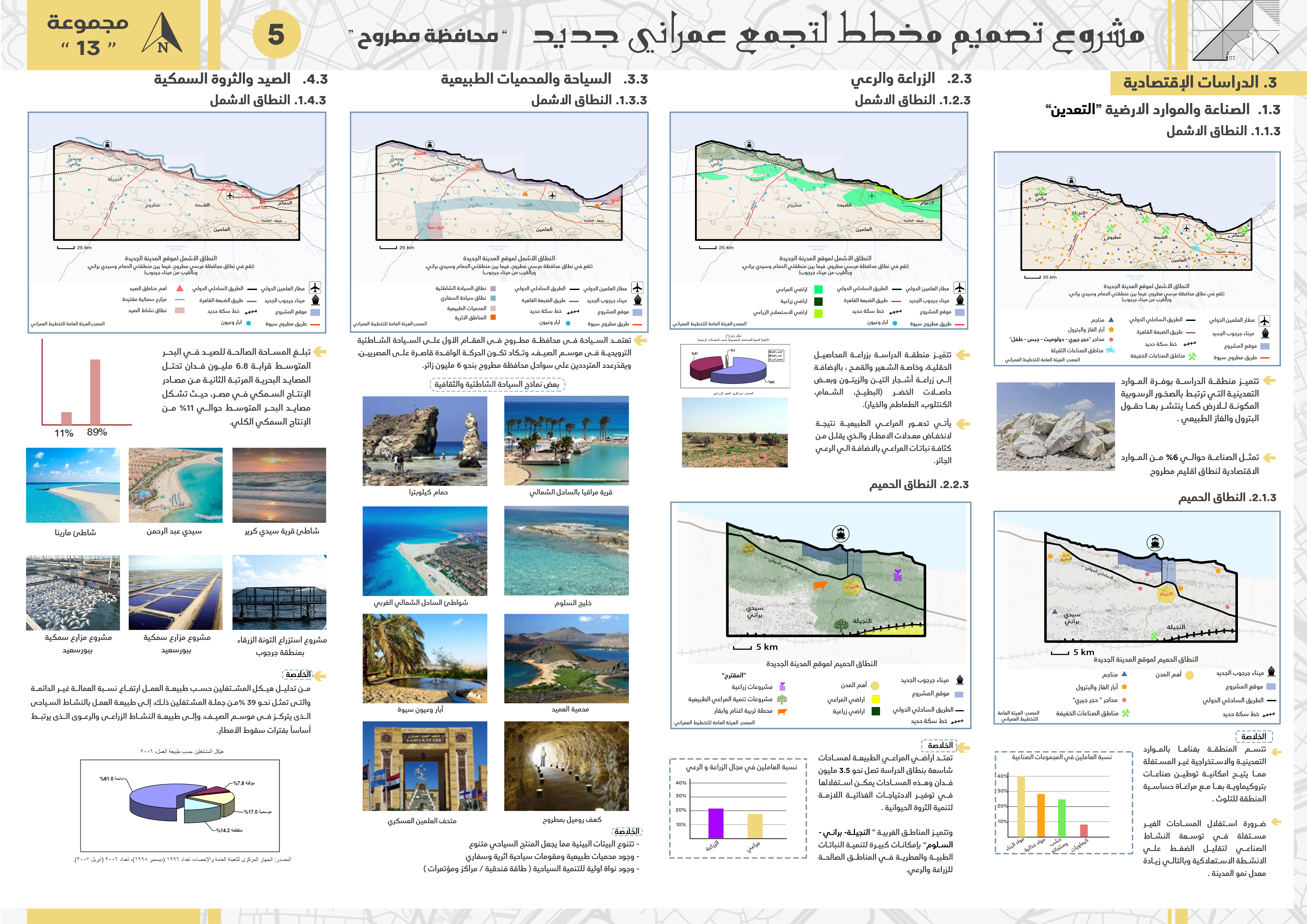 城市规划项目丨URBAN DESIGN-7