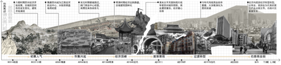 重大毕设“佛系”参赛意外斩获2024年人居环境设计学年奖银奖！“城市针灸+空间叙事”整合空间串联城市！一键唤醒城市脉搏-26