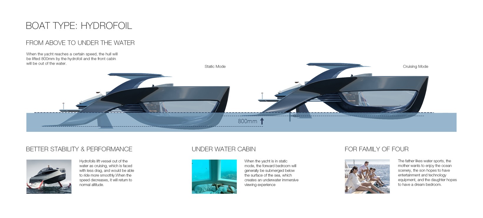 Transportation Design Portfolio 2023-25