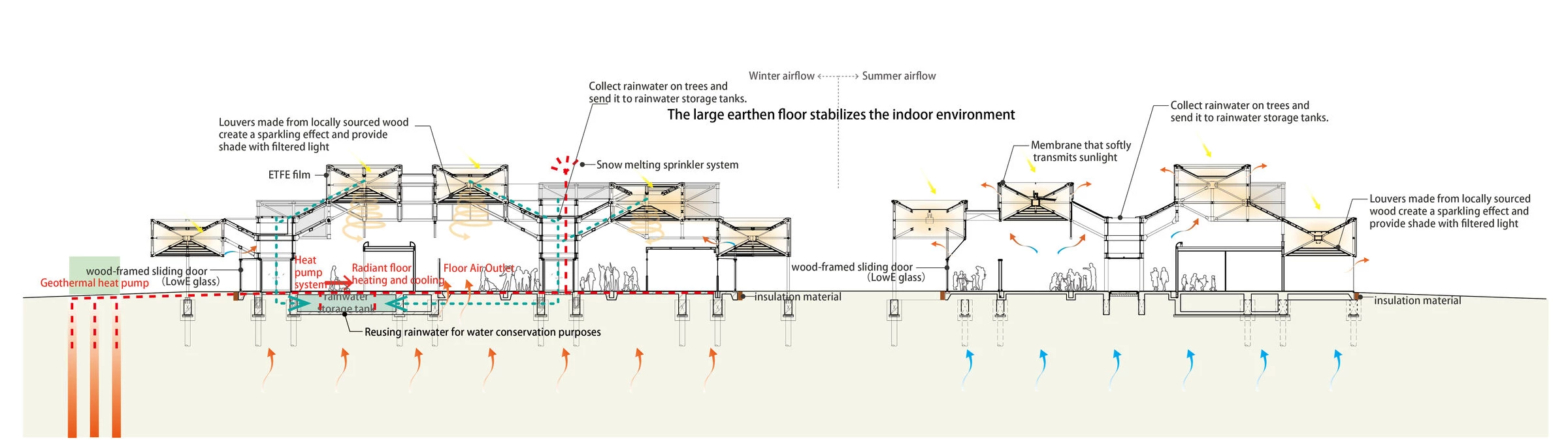 SEE SEA PARK/Ohi town Challenge Shop-50