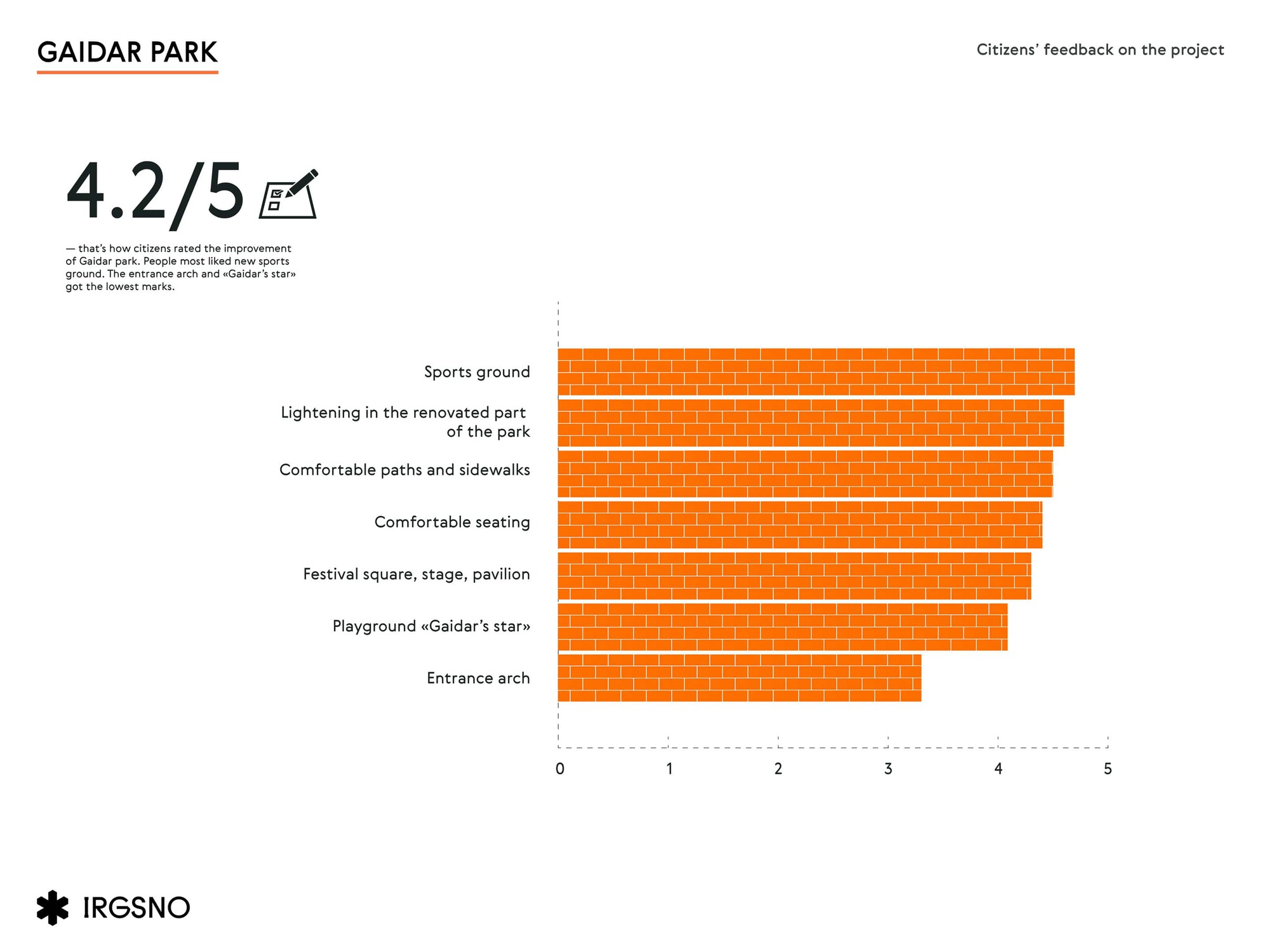 俄罗斯盖达尔文娱公园丨IRGSNO-58