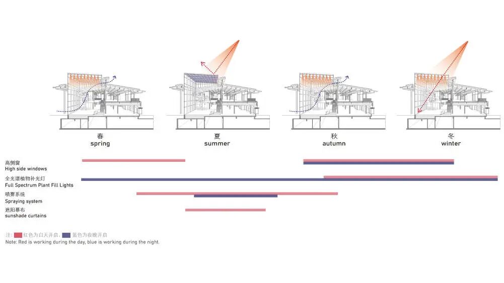 嘉定万科未来城市春熙集和鼓浪馆丨中国上海丨彬蔚致正建筑工作室,上海玖般建筑设计等多家公司-117